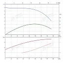 Консольно-моноблочный фланцевый насос PSTG 65-200/220 (N). Дополнительное изображение 1