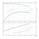 Консольно-моноблочный фланцевый насос PSTG 32-250/92 (N). Дополнительное изображение 1