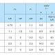 Поверхностный насос Saer OP 40/3, 230В. Дополнительное изображение 2