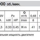 описание