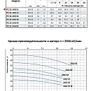 Моноблочный насос из нержавеющей стали PURITY PZ 32-160/11 (N). Дополнительное изображение 1
