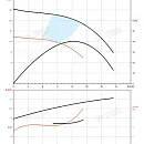 Насос в линию PURITY PTD 32-21G/2. Дополнительное изображение 2