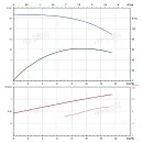 Вертикальный многоступенчатый насос PURITY PVT 10-3. Дополнительное изображение 3