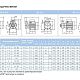 Вихревой насос Saer KF 5 230/400. Дополнительное изображение 2