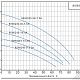 Фекальный насос Purity 80WQ30-36-7.5A. Дополнительное изображение 2