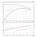 Вертикальный многоступенчатый насос PURITY PVT 3-17. Дополнительное изображение 3