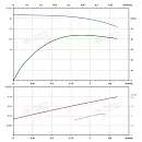 Вертикальный многоступенчатый насос PURITY PVS 1-7. Дополнительное изображение 3