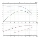 Консольно-моноблочный фланцевый насос PSTG 65-250/220 (N). Дополнительное изображение 1