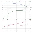 Вертикальный многоступенчатый насос PURITY PVS 2-22 (N). Дополнительное изображение 3