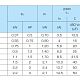 Поверхностный насос Saer OP 32/3, 230В. Дополнительное изображение 2