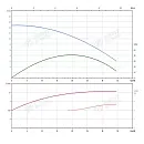 Консольно-моноблочный фланцевый насос PSTG 40-125/11 (N). Дополнительное изображение 1