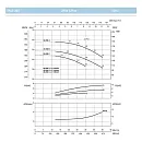 Насосный агрегат моноблочный фланцевый SAER IR 40-200C. Дополнительное изображение 3