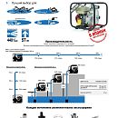 Таблица производительности