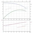 Вертикальный многоступенчатый насос PURITY PVS 32-40 (N). Дополнительное изображение 4