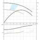 Насос в линию PURITY PTD 32-18G/2. Дополнительное изображение 2