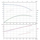 Вертикальный многоступенчатый насос PURITY PVS 32-120 (N). Дополнительное изображение 4