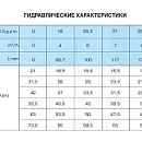 Горизонтальный многоступенчатый насосный агрегат SAER OP 40R/2, 400В. Дополнительное изображение 1