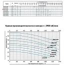 Моноблочный насос из нержавеющей стали PURITY PZ 65-125/75 (N). Дополнительное изображение 1