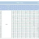 Вертикальный многоступенчатый насосный агрегат Saer MK32/14 - 90L-V18 - 230/400V 3~. Дополнительное изображение 1