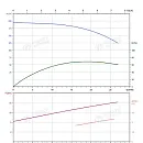 Вертикальный многоступенчатый насос PURITY PVS 20-14 (N). Дополнительное изображение 3