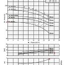 Консольно-моноблочный фланцевый насос PURITY PSTC 32-250/55 (N). Дополнительное изображение 3