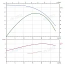 Вертикальный многоступенчатый насос PURITY PVT 16-6 (N). Дополнительное изображение 3