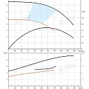 Насос в линию PURITY PTD 125-22/4. Дополнительное изображение 2