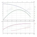 Консольно-моноблочный фланцевый насос PSTG 40-200/75 (N). Дополнительное изображение 1