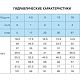 Поверхностный насос Saer OP 32/3, 230В. Дополнительное изображение 1