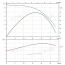 Вертикальный многоступенчатый насос PURITY PVT 16-8 (N). Дополнительное изображение 3
