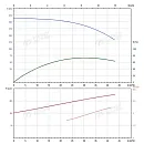 Вертикальный многоступенчатый насос PURITY PVT 32-130 (N). Дополнительное изображение 4