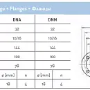 Циркуляционный насос In-Line SAER L-2P 32-125S-110. Дополнительное изображение 4