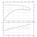 Вертикальный многоступенчатый насос PURITY PVT 1-8. Дополнительное изображение 3