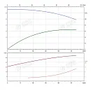 Консольно-моноблочный фланцевый насос PSTG 125-200/750 (N). Дополнительное изображение 1