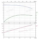 Вертикальный многоступенчатый насос PURITY PVT 2-2. Дополнительное изображение 3