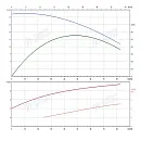 Консольно-моноблочный фланцевый насос PSTG 50-160/55. Дополнительное изображение 1