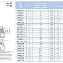 Поверхностный насос Saer MK32/25 - 112M-V18 - 400/690V 3~. Дополнительное изображение 1