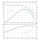 Вертикальный многоступенчатый насос PURITY PVT 12-10 (N). Дополнительное изображение 3