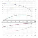 Консольно-моноблочный фланцевый насос PSTG 100-200/220 (N). Дополнительное изображение 1