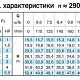 Циркуляционный насос Calpeda NR 40/125C. Дополнительное изображение 2