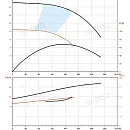 Насос в линию PURITY PTD 125-28/4. Дополнительное изображение 2