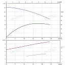 Вертикальный многоступенчатый насос PURITY PVT 16-10 (N). Дополнительное изображение 3