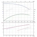 Вертикальный многоступенчатый насос PURITY PVS 32-130-2 (N). Дополнительное изображение 4