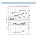 Насосный агрегат моноблочный фланцевый SAER IR 32-250E. Дополнительное изображение 3