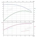 Вертикальный многоступенчатый насос PURITY PVT 10-10 (N). Дополнительное изображение 3