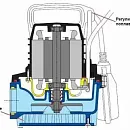 Погружной бытовой насос Calpeda GM-10. Дополнительное изображение 4