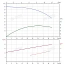 Вертикальный многоступенчатый насос PURITY PVS 32-150 (N). Дополнительное изображение 4
