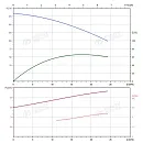 Вертикальный многоступенчатый насос PURITY PVS 16-12 (N). Дополнительное изображение 3
