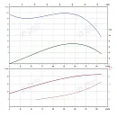 Консольно-моноблочный фланцевый насос PSTG 80-250/550 (N). Дополнительное изображение 1