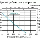 Бензиновая высоконапорная мотопомпа Koshin SERH-50V. Дополнительное изображение 2